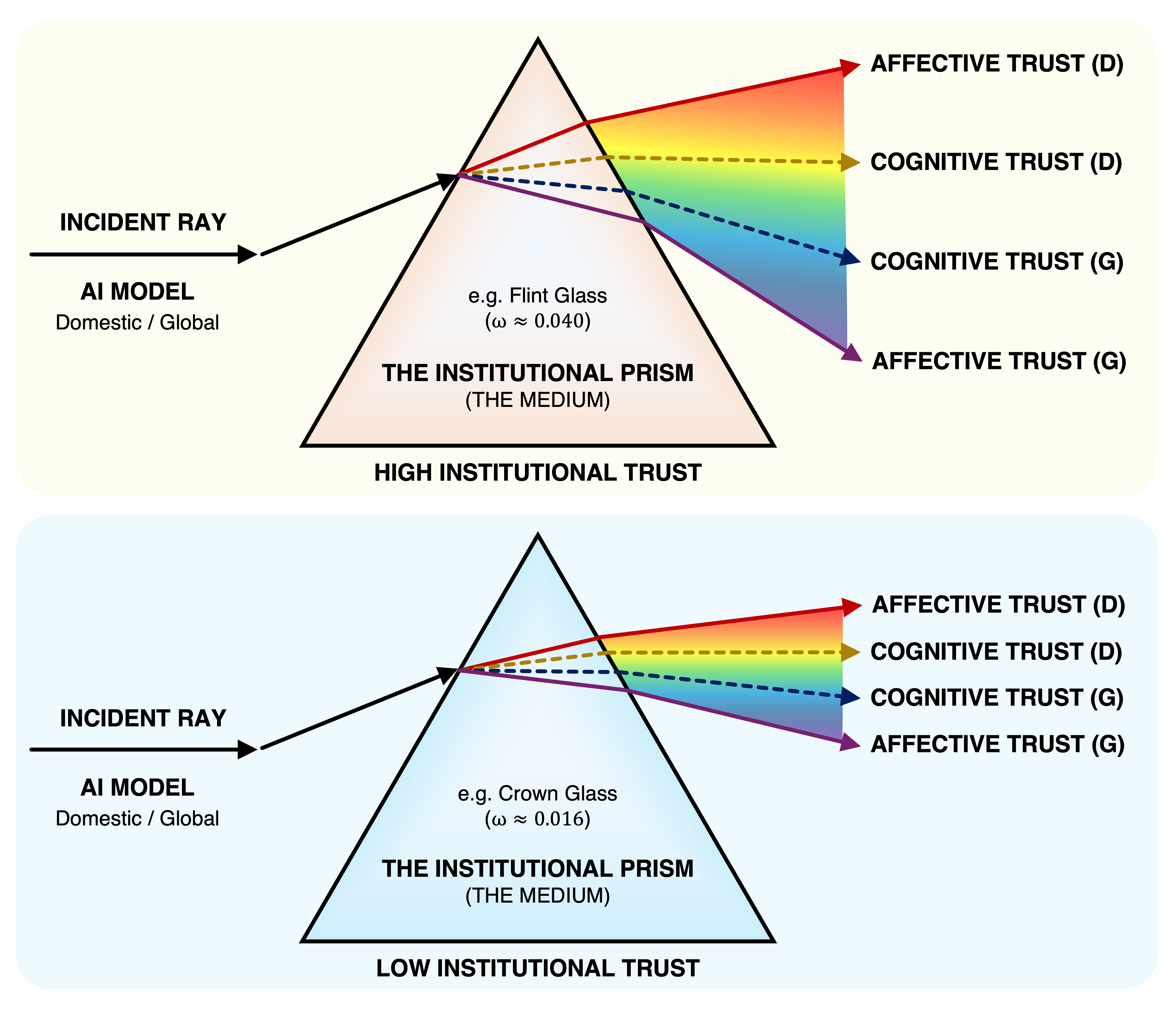 Institutional Trust and the Domestic AI Advantage: Evidence from DeepSeek and ChatGPT Users in China