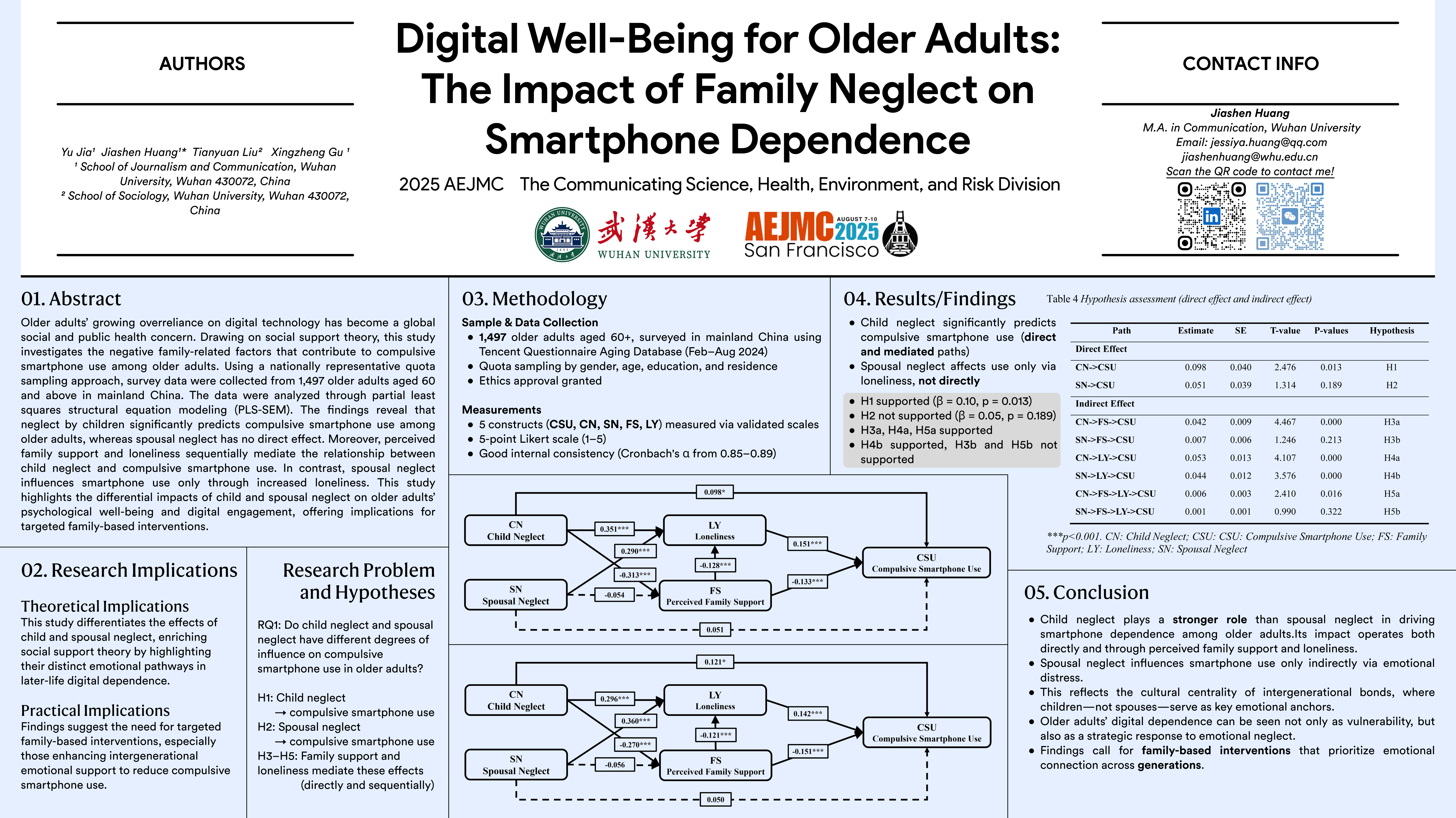 Digital Well-Being for Older Adults: The Impact of Family Neglect on Smartphone Dependence
